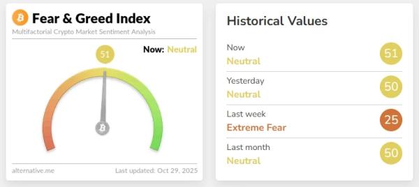 Биткоин сдержано отреагировал на снижение ставки ФРС