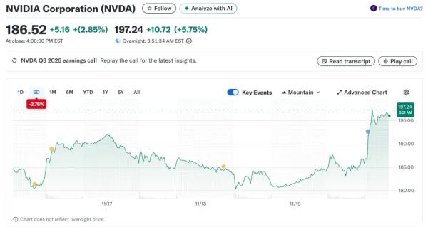 Доход биткоин-майнеров от комиссий установил антирекорд