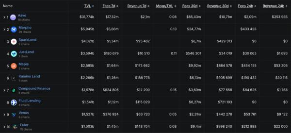 Капитализация стейблкоина USDe рухнула на 50% из-за падения доходности Капитализация стейблкоина USDe рухнула на 50% из-за падения доходности