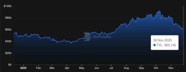 Капитализация стейблкоина USDe рухнула на 50% из-за падения доходности Капитализация стейблкоина USDe рухнула на 50% из-за падения доходности