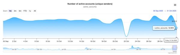 Долгосрочные держатели XRP начали массово продавать актив