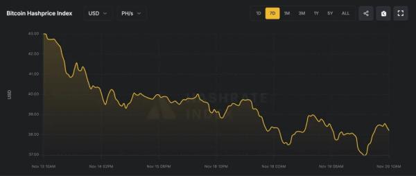 Доход биткоин-майнеров от комиссий установил антирекорд