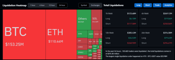 В Wintermute указали на «сужение» крипторынка до BTC и ETH В Wintermute указали на «сужение» крипторынка до BTC и ETH