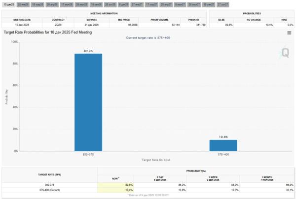 В Wintermute указали на «сужение» крипторынка до BTC и ETH В Wintermute указали на «сужение» крипторынка до BTC и ETH